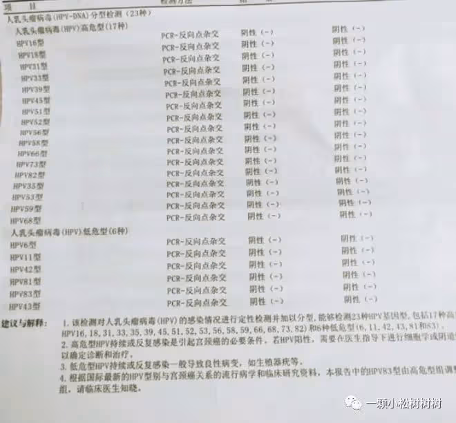 （女性必看）HPV怎麼轉陰？看完這篇文章你就懂了
