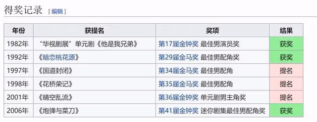 71歲戲骨顧寶明突然去世!3年前傳患帕金森,金士傑直呼不敢相信