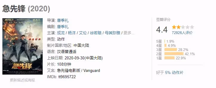 不敢退休!67歲成龍神情憔悴「拍戲趴地吃土」超拚命 知情人感嘆「全是為了兒子」:敬佩又心疼!