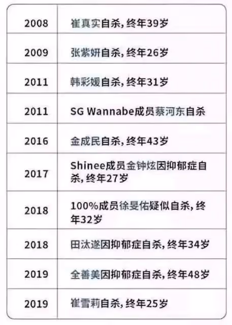 韓國多位女星自殺的內幕