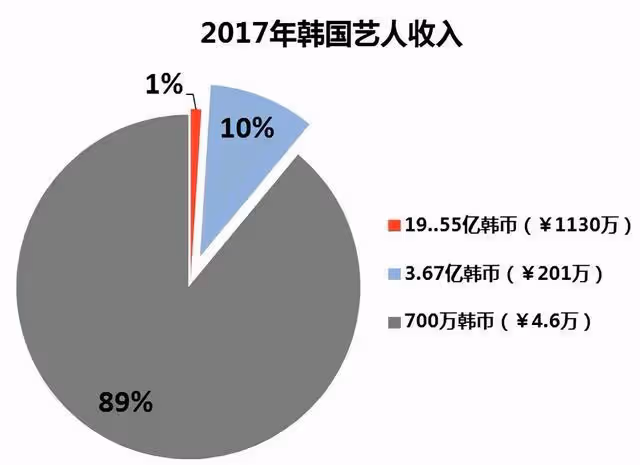 韓國多位女星自殺的內幕