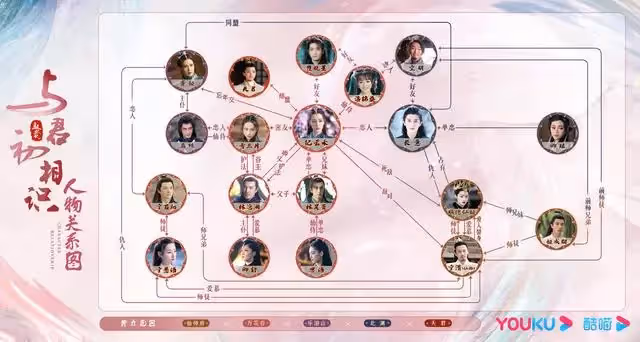 《與君初相識》主要演員都是什麼來頭？選角堪稱一絕！