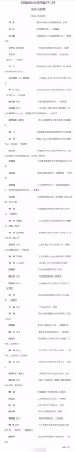 擬表彰44位德藝雙馨文藝工作者！吳京黃渤入選，兩人均背百億票房
