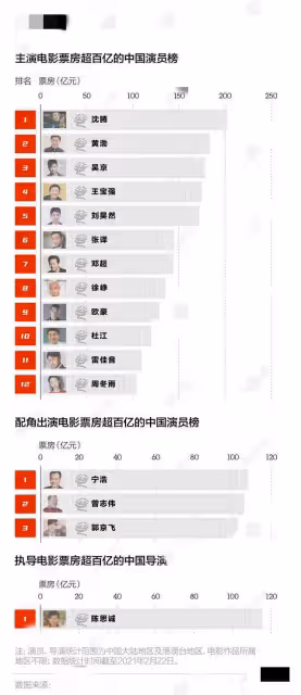 擬表彰44位德藝雙馨文藝工作者！吳京黃渤入選，兩人均背百億票房