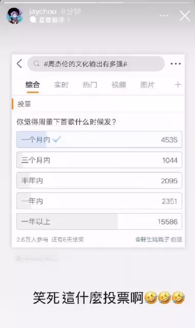 歌迷投票群起催新歌 周杰倫8字回應被虧「鴿中之哥」