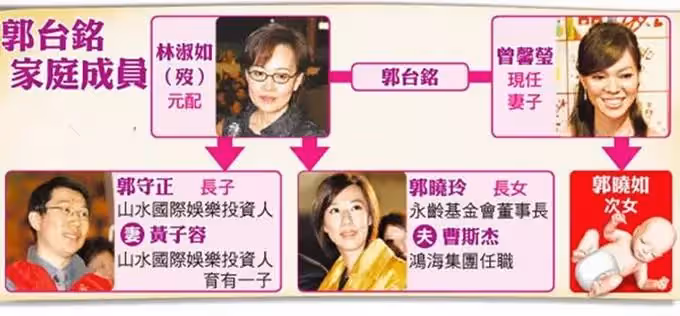 郭臺銘11歲千金郭曉如近照罕曝光，氣質成熟自信十足，越長越像70歲老爸，網評「百億公主」，媽媽曾馨瑩：備孕四胎