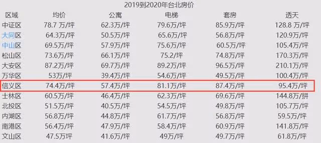 大S夫婦巨額財產曝光，女方兩套豪宅約1.2億，汪小菲身價疑超23億