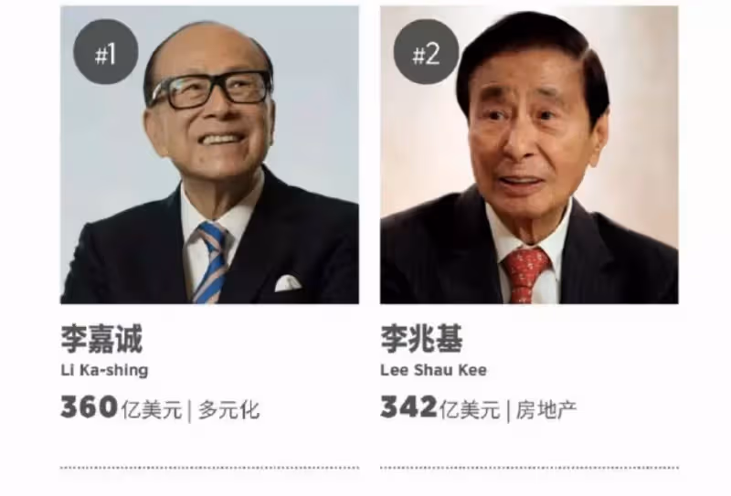 李兆基大宅蟬聯香港最貴豪宅,每月租值986萬,落成兩年仍未入住