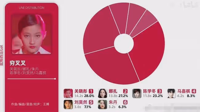 扒叔大爆料：舔狗富二代和男鮮肉的瓜？鹿晗關曉彤進展？華晨宇張碧晨分道揚鑣？