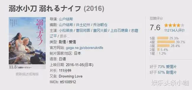 當紅女明星被x侵！轉頭和男閨蜜好上了？