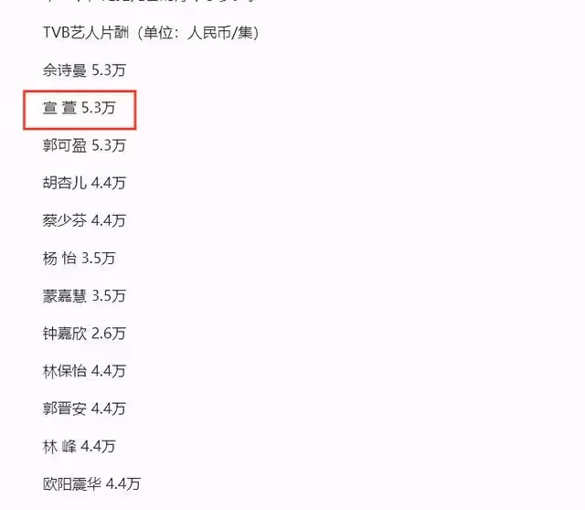宣萱：52歲手握半億房產卻無兒無女，當年為何被迫與袁詠儀絕交？