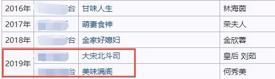 43歲女星淡出熒幕兩年曝近況,變富婆CEO身價上億,稱副業更賺錢