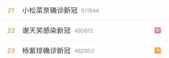 4位知名藝人同天感染新冠！楊紫瓊面色蒼白，小松菜奈夫妻都中招