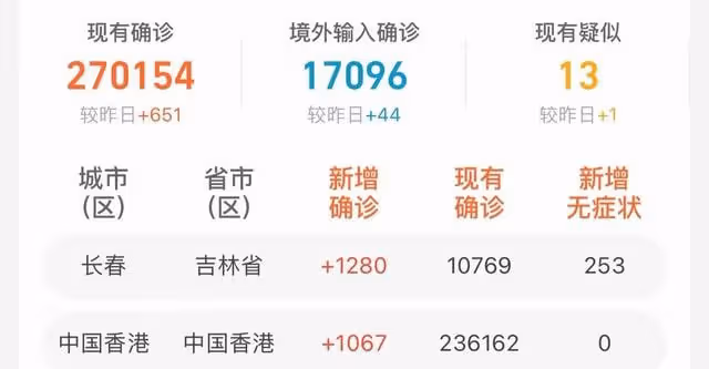 4位知名藝人同天感染新冠！楊紫瓊面色蒼白，小松菜奈夫妻都中招