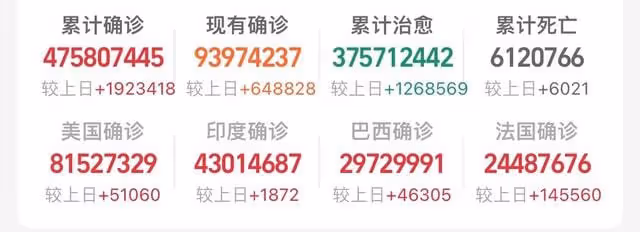 4位知名藝人同天感染新冠！楊紫瓊面色蒼白，小松菜奈夫妻都中招