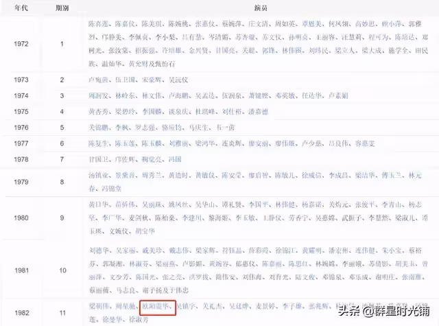 他是TVB最醜視帝!卻被賭王孫女倒追「被罵吃軟飯」 婚後「頂客25年」感情恩愛如初