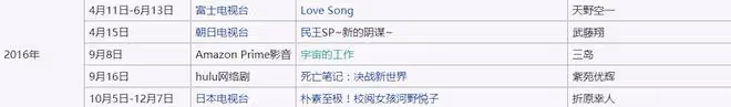 菅田將暉確診新冠:曾一年內出演了9部電影,5部電視劇,8支廣告