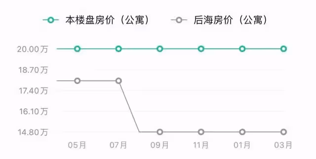 主持人田源被封殺後生活依舊瀟灑，住20萬一平豪宅，曾坦言沒朋友