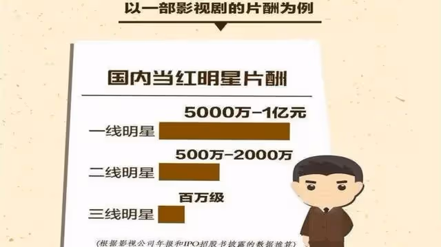 沒對比沒傷害！小栗旬、新垣結衣等日本一線明星片酬這麼便宜嗎？
