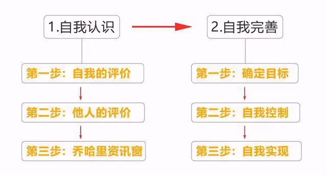 大S二度閃婚，並非報復汪小菲，這才是她愛具俊曄的原因