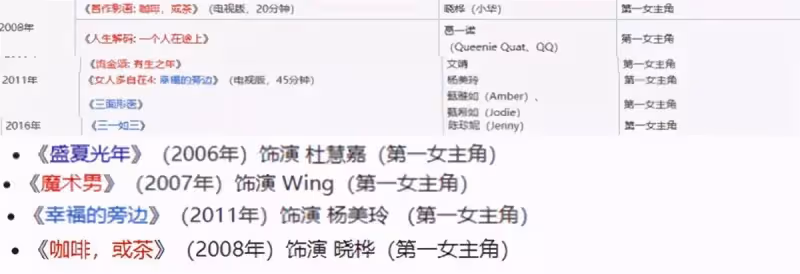 楊淇近況曝光！16歲出道演過10次女一號，並提名金像獎，今為生計全職當保安