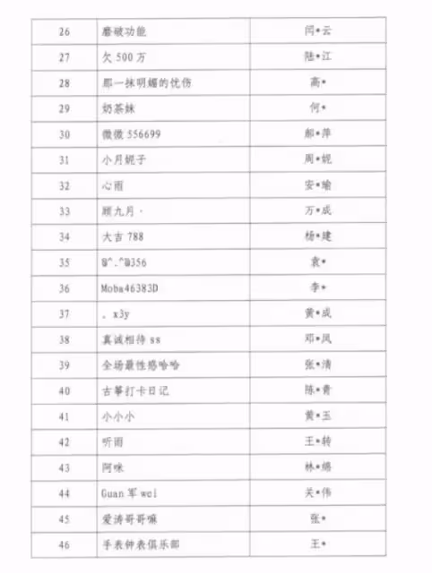 天上星星不亮了，人家明星暗淡了，第九批網絡主播警示名單公布