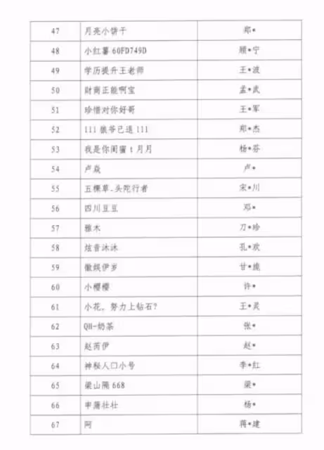 天上星星不亮了，人家明星暗淡了，第九批網絡主播警示名單公布