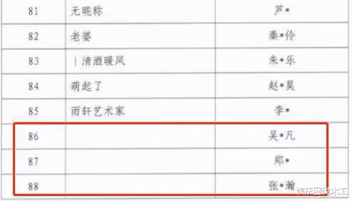 重磅！劣跡藝人被納入主播警示名單，換「馬甲」復出的美夢破碎了