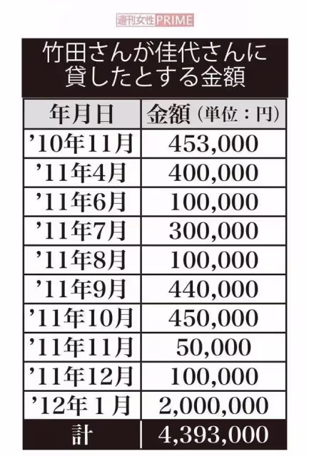 日本「國民駙馬」小室圭拖四年終還錢！劈腿富婆前女友、信邪教，真子依然愛他如初