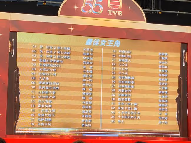 TVB頒獎禮提名名單出爐！鍾嘉欣人氣高成視後大熱，視帝競爭激烈