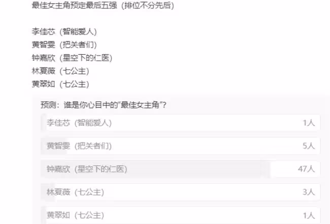 TVB頒獎禮提名名單出爐！鍾嘉欣人氣高成視後大熱，視帝競爭激烈