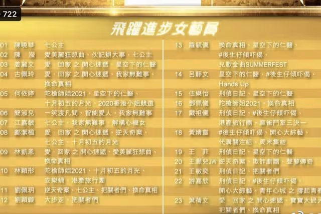 TVB頒獎典禮提名名單揭曉，視帝競爭激烈，鍾嘉欣有望首度封后