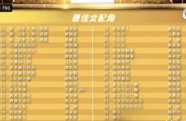 TVB頒獎典禮提名名單揭曉，視帝競爭激烈，鍾嘉欣有望首度封后
