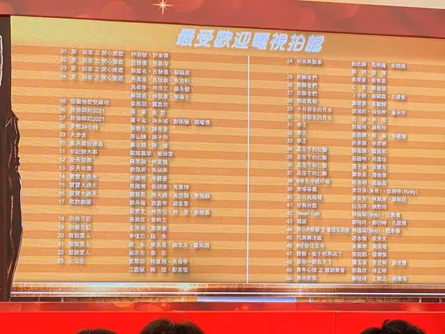 50人爭一個獎！TVB力捧小生張振朗對拿視帝沒信心，獲高層打氣￼