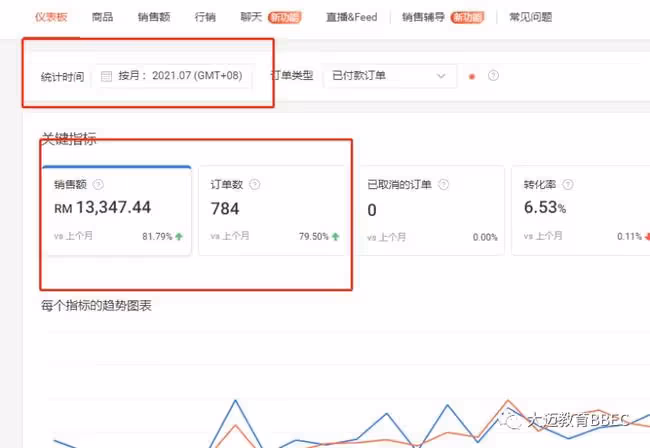 她把Shopee網賣當副業，一個星期賺了9000塊，給有夢想的人提個醒！