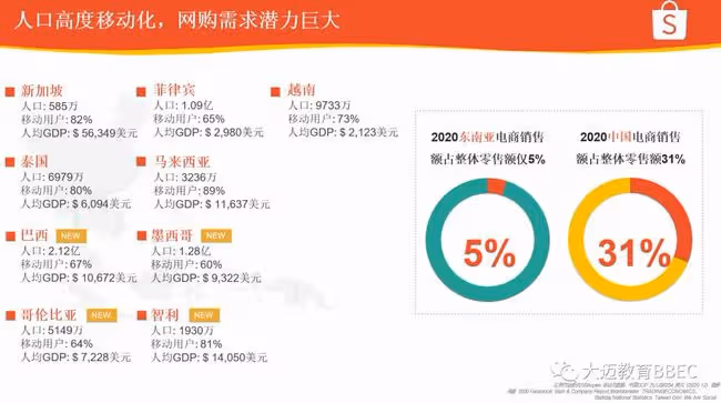 她把Shopee網賣當副業，一個星期賺了9000塊，給有夢想的人提個醒！