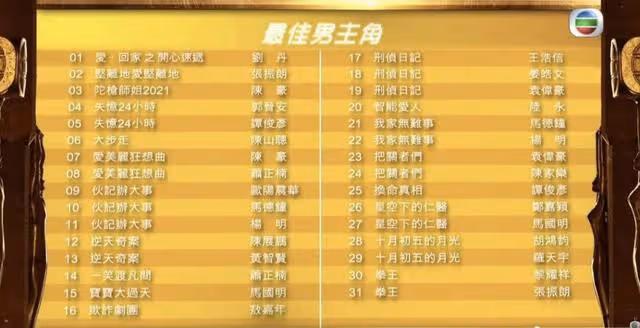 攜手走過25年！妻子曬合照慶祝銀婚，歐陽震華花白鬍子出鏡顯蒼老