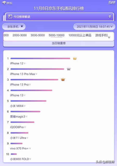風靡一時的韓國貨大潰敗，還得怪韓國人的傲慢與偏見