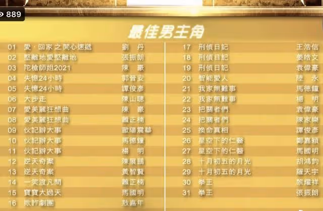 TVB視帝五大熱門出爐，有人或將爆冷逆襲，有人有望第三次封帝