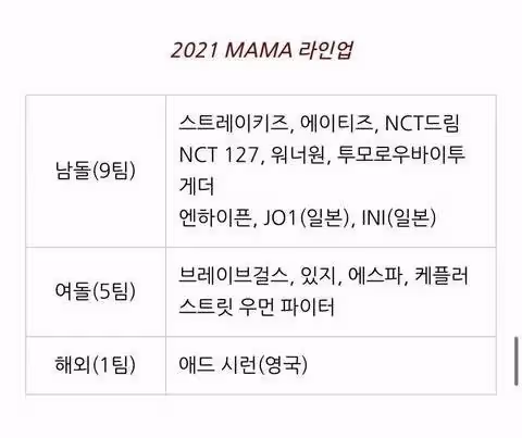 2021MAMA表演陣容寒酸，三代男團和四代女團全缺席，愛豆待遇太差