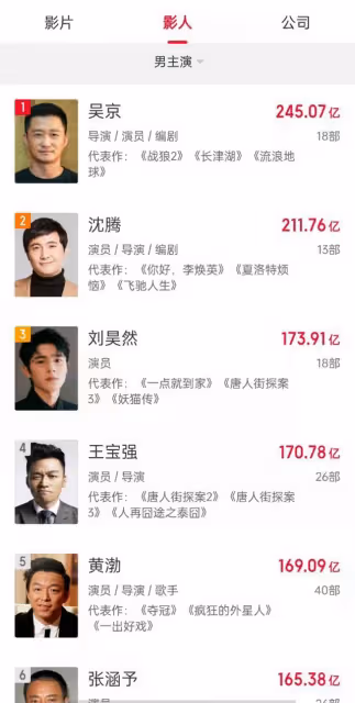 人間清醒黃渤:成名之後將糟糠妻寵成小公主,出演《泰囧》零片酬