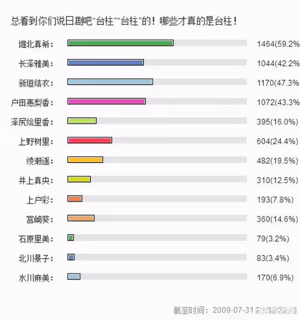 日劇吧「四大台柱」的演藝之路大盤點之長澤雅美篇