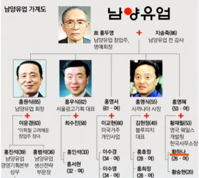 「劣跡千金」黃荷娜：曾把男友朴有天送進牢房，後丈夫自首時去世