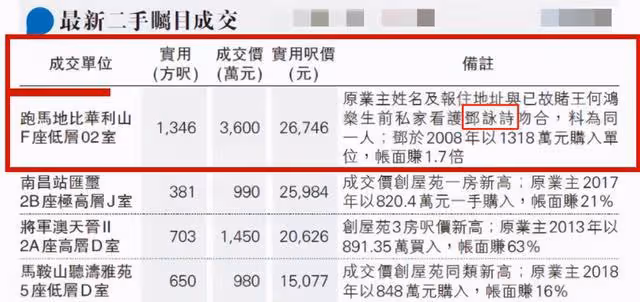 12年前，那個為嫁初戀拿走賭王1億資產的女護工，現在過得怎麼樣