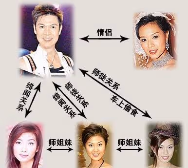 世紀賤男梁榮忠:打臉星爺成為TVB一哥,因「車震門」事件毀事業
