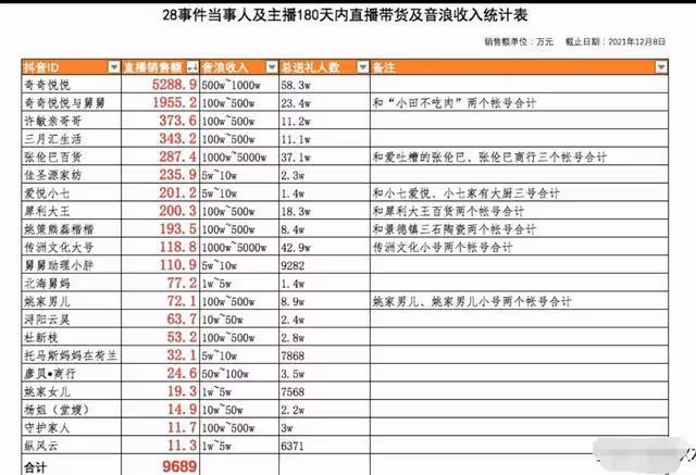 為什麼許多網友對各位主播賣貨無異議,唯獨質疑某媳賣貨