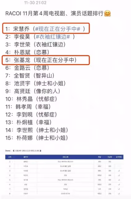 離婚2年，宋慧喬官宣喜訊：這一次，宋仲基徹底輸了……