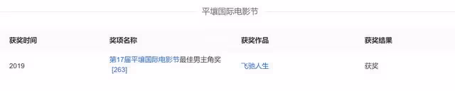 文代會證件照曝光!劉濤大氣,杜江成沈騰顏值粉,劉昊然暴露本名