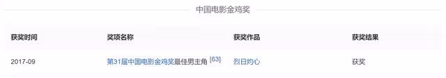 文代會證件照曝光!劉濤大氣,杜江成沈騰顏值粉,劉昊然暴露本名