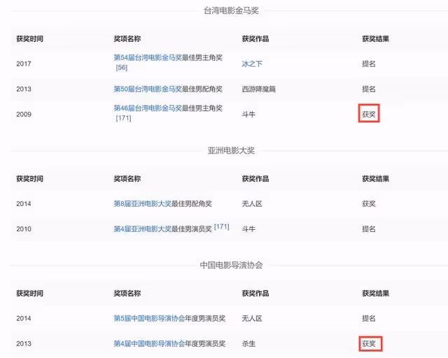 文代會證件照曝光!劉濤大氣,杜江成沈騰顏值粉,劉昊然暴露本名